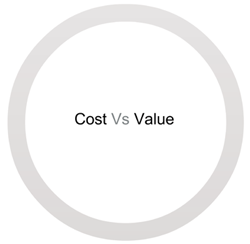 cost-vs-value